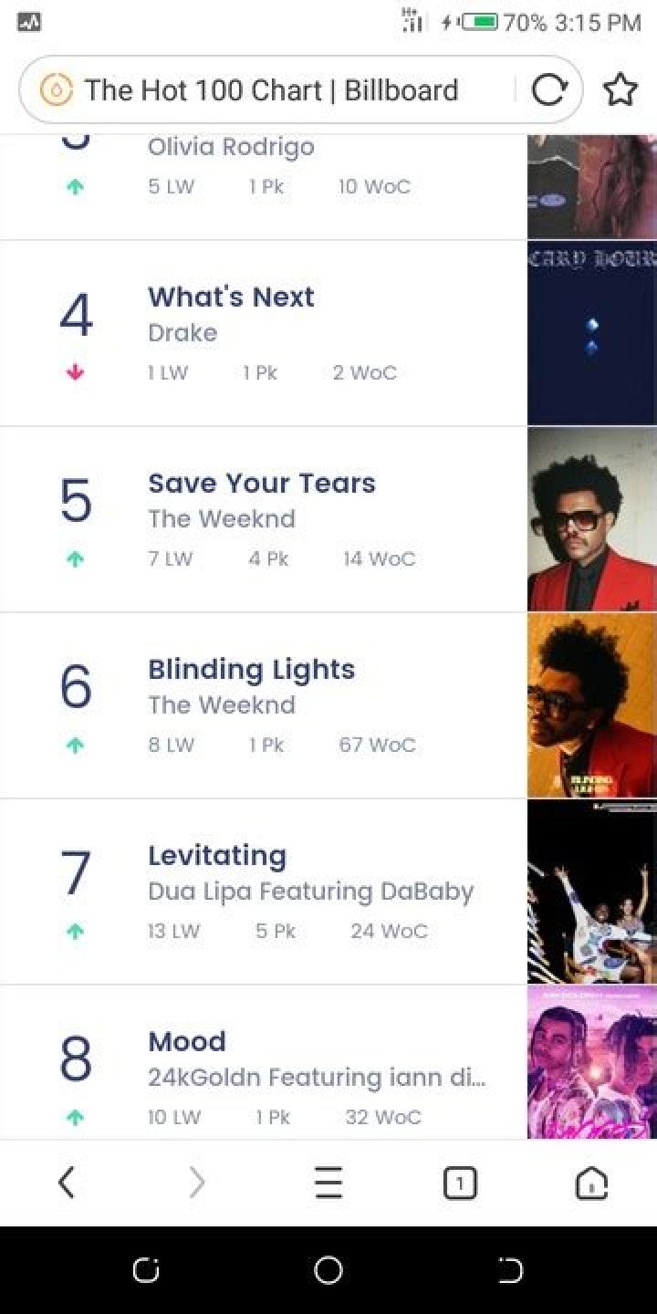 
Billboard Charts: BBnaija Star Laycon’s Song, ‘Wagwan’ Debuts #5 