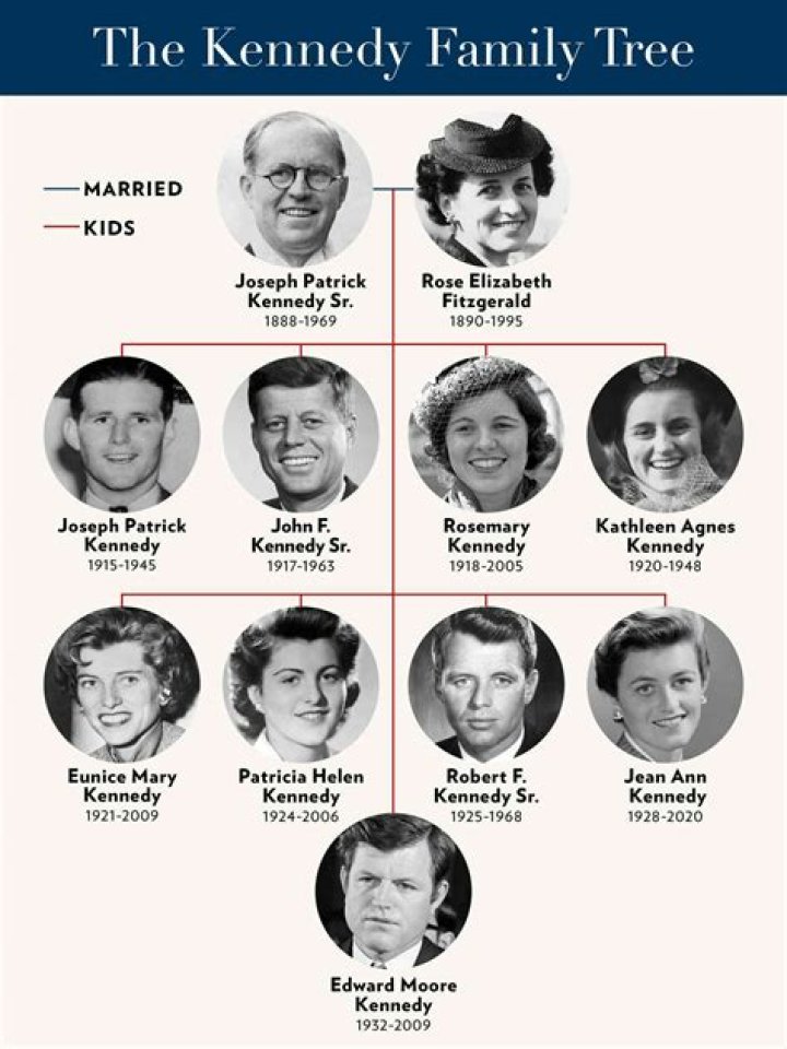 
Kevin McCarthy | Relation With Joseph McCarthy? Family Tree 